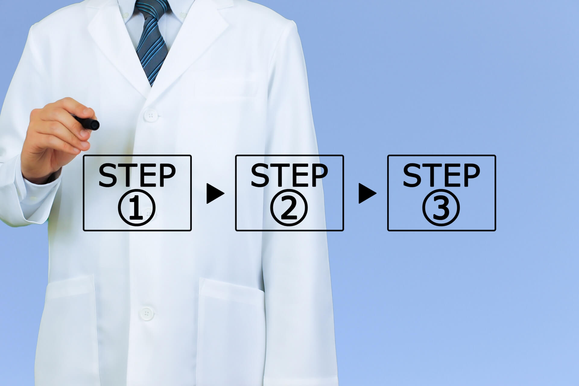 ステップを示す技術者の手順